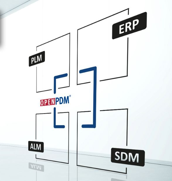 OpenPDM Connecting Systems