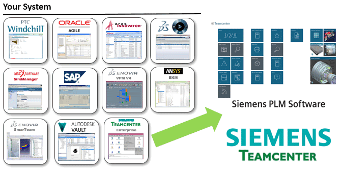 Siemens Teamcenter tests