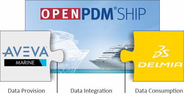 OpenPDM Ship Integration