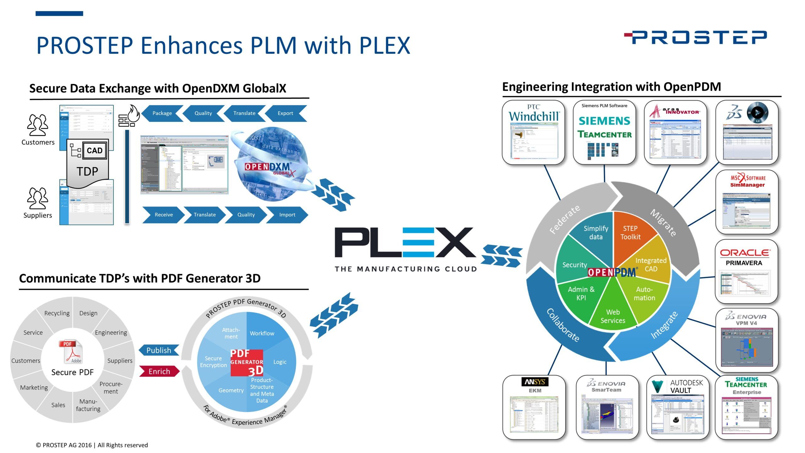 plex aws plex aws