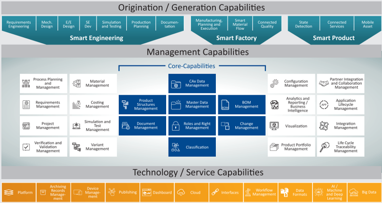 Future PLM and the Role of the Cloud · PROSTEP.US