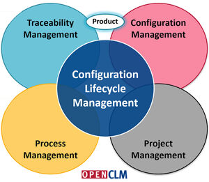 OpenCLM